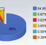 How to Design Web Sites for Internet Marketing (part 5)